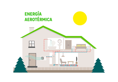 Aumenta el confort de manera eficiente