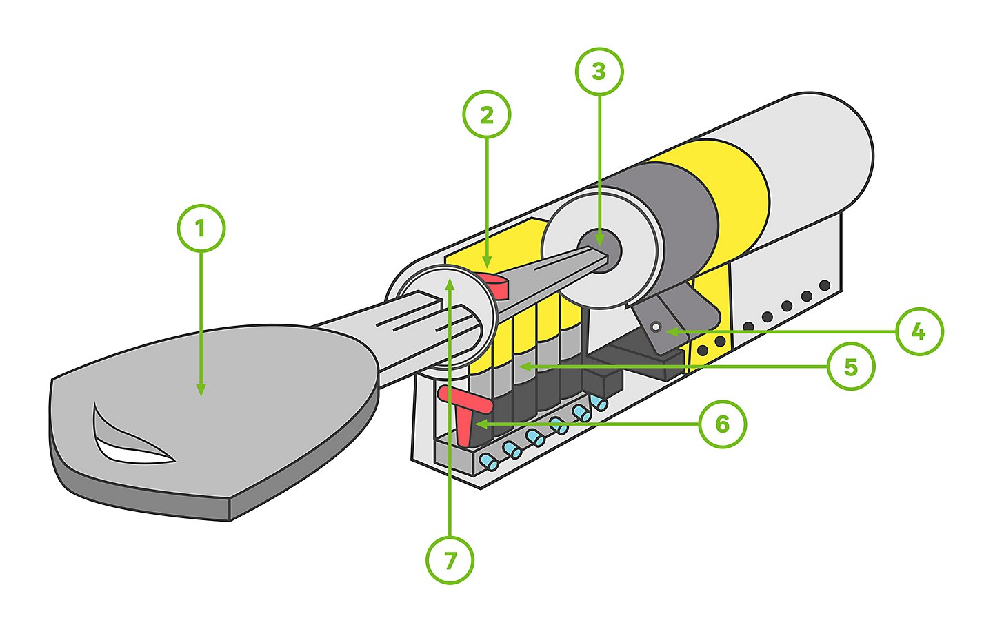 Partes bombines de seguridad