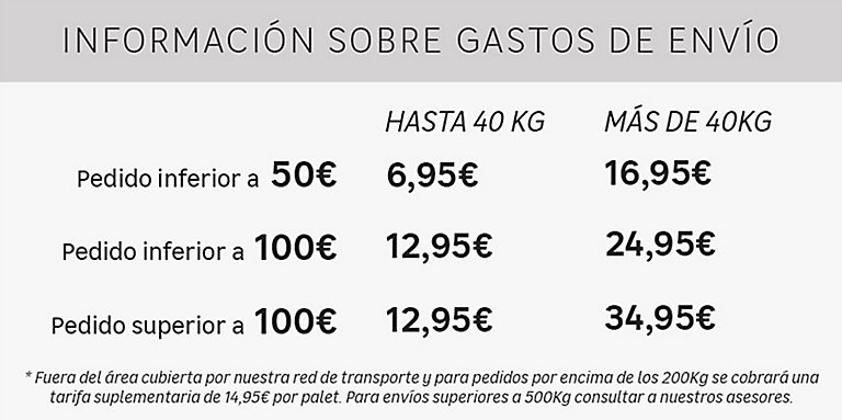 Listado Telefonico Particulares Leroy Merlin